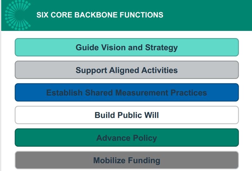 Core Functions of a Backbone Organization
