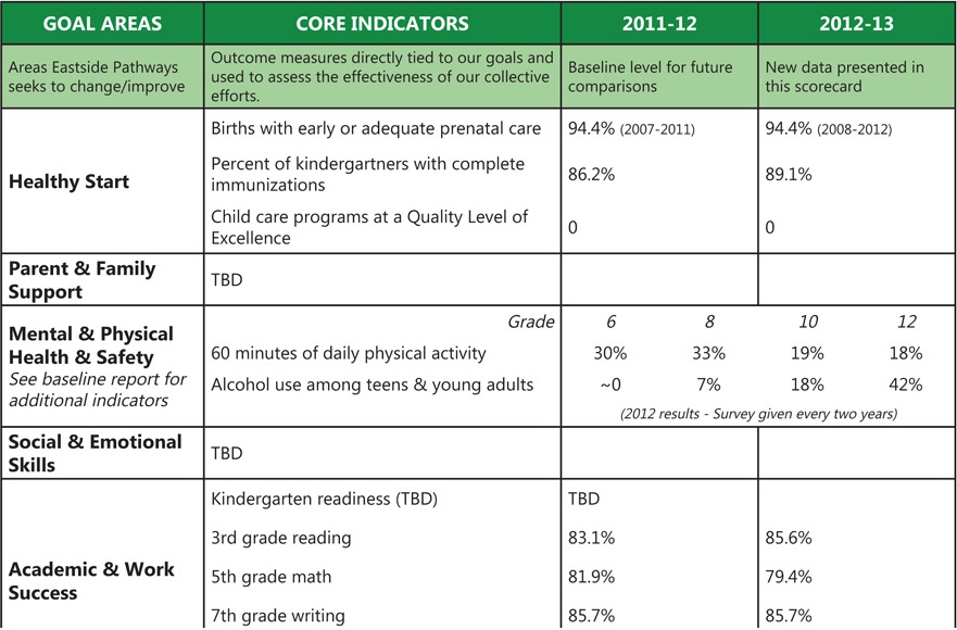 2012-13 Community Scorecard Released