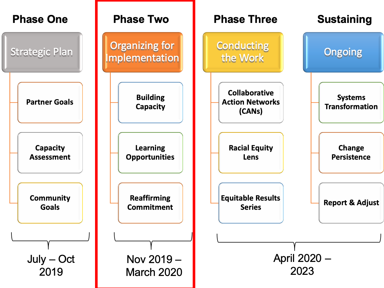 Planning for 2020 and Beyond